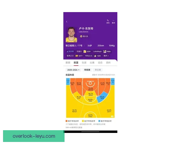 围绕NBA最新动态巨星表现交易流言与季后赛格局全面解析